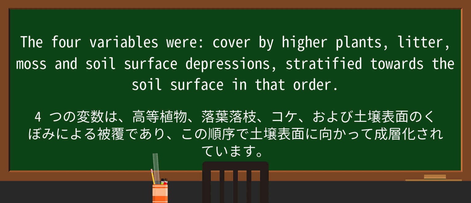 【英単語】mossを徹底解説!意味、使い方、例文、読み方 ・例文1