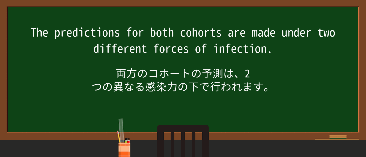 【英単語】predictionを徹底解説!意味、使い方、例文、読み方 ・例文2