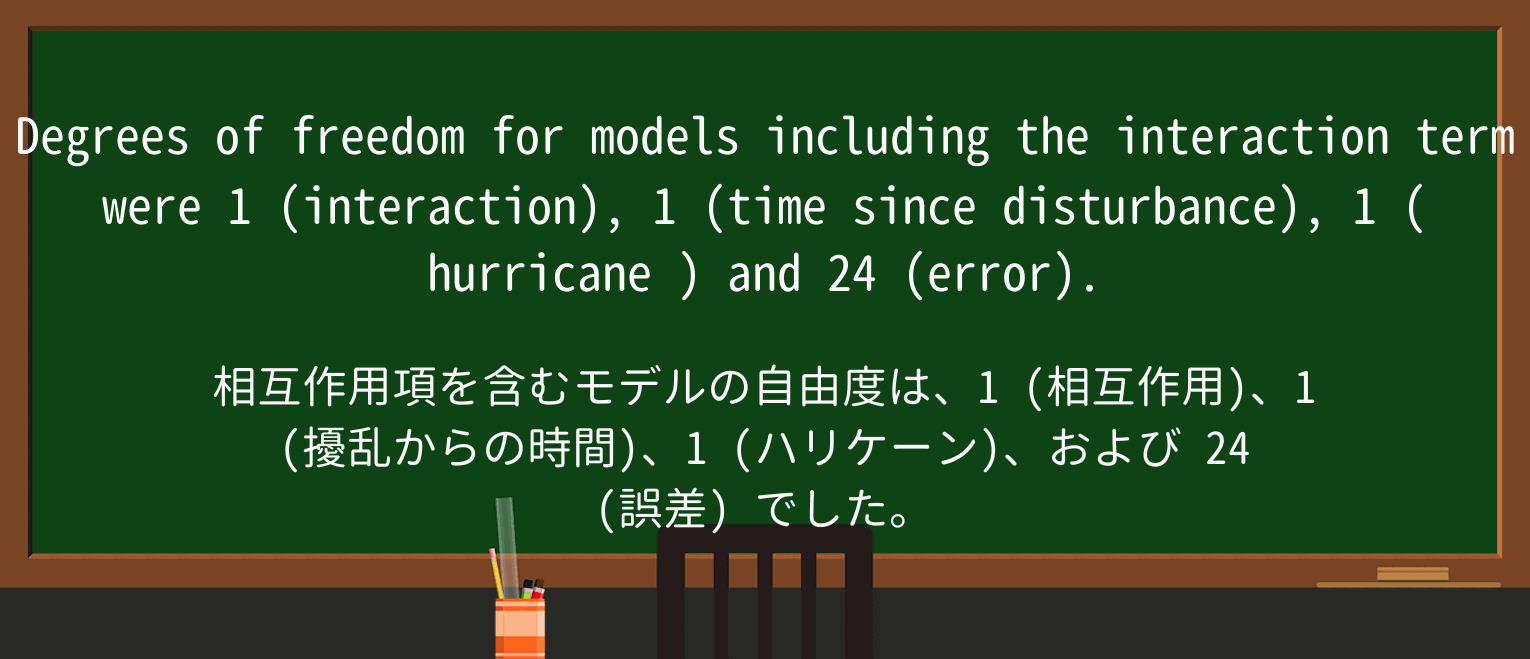 【英単語】hurricaneを徹底解説!意味、使い方、例文、読み方 ・例文2