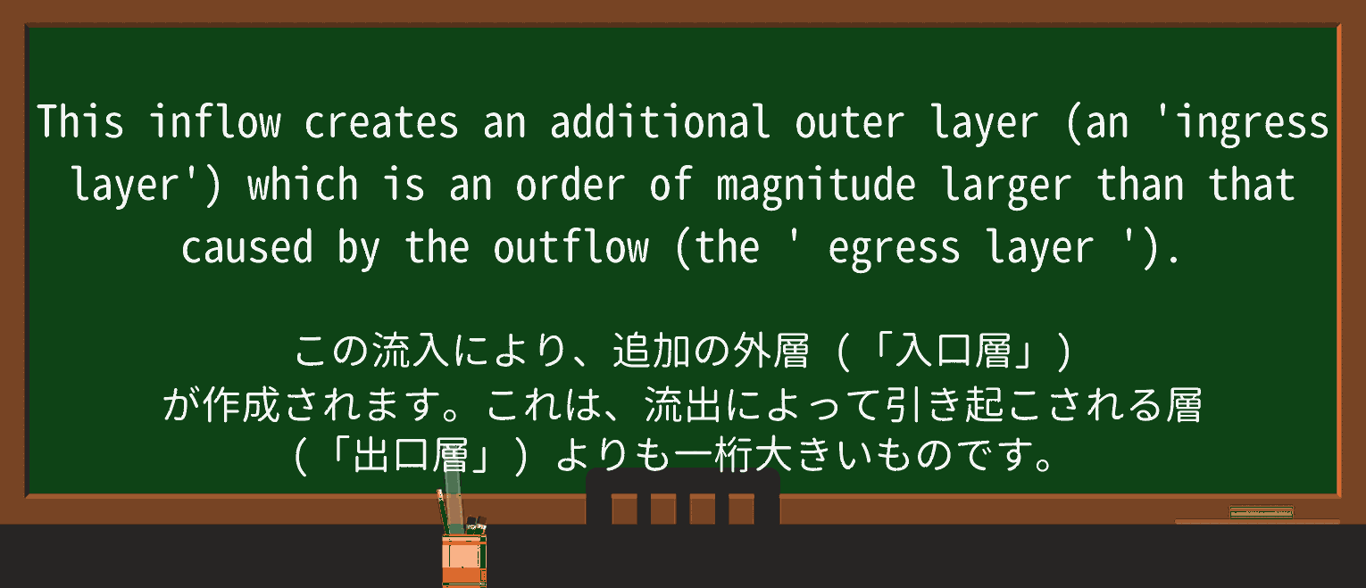 【英単語】egressを徹底解説!意味、使い方、例文、読み方 ・例文4