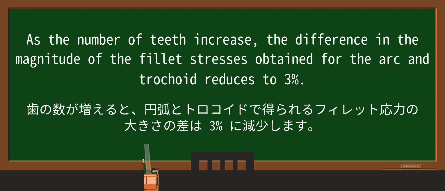 【英単語】filletを徹底解説!意味、使い方、例文、読み方 ・例文2