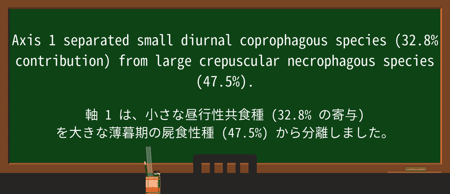 【英単語】crepuscularを徹底解説!意味、使い方、例文、読み方 ・例文2