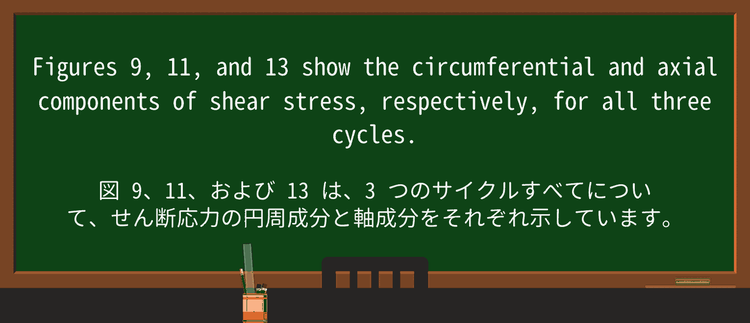 【英単語】circumferentialを徹底解説!意味、使い方、例文、読み方 ・例文2