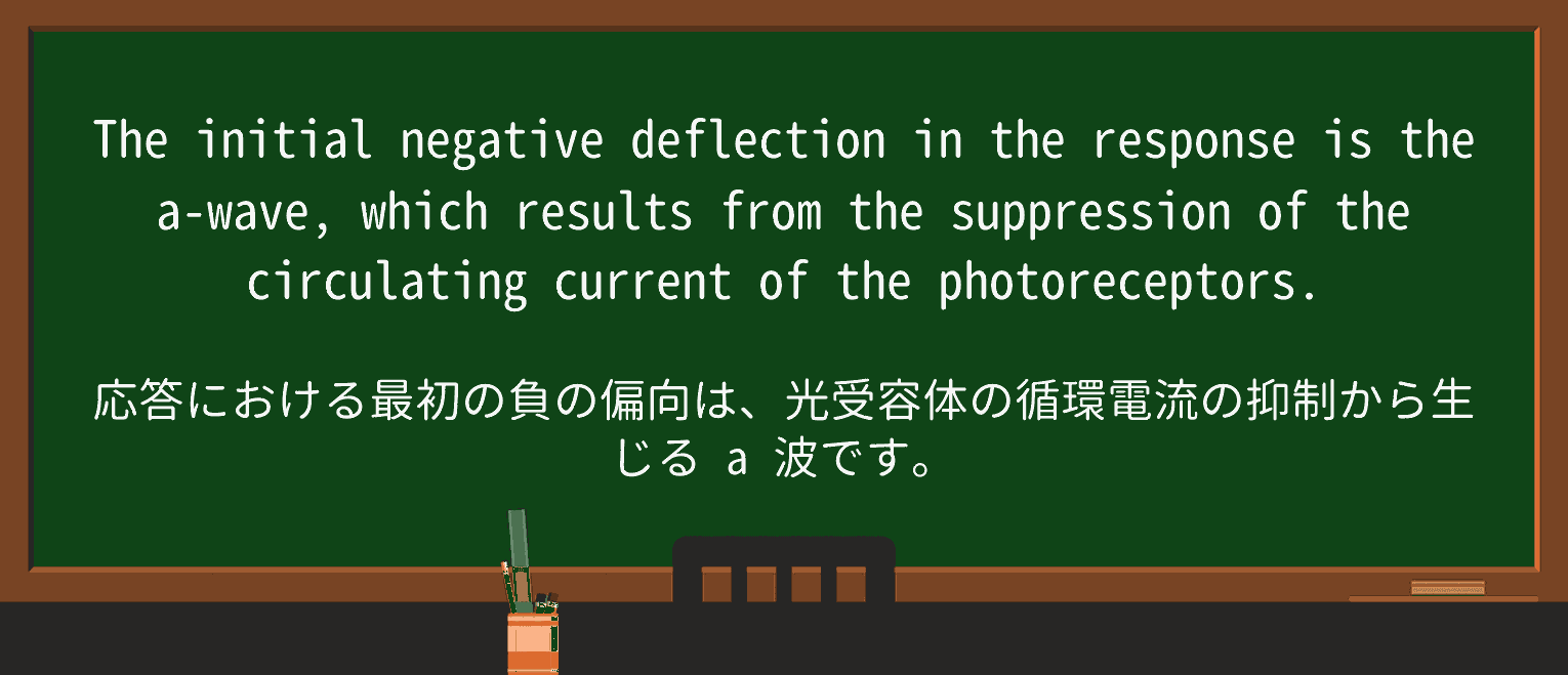 【英単語】suppressionを徹底解説!意味、使い方、例文、読み方 ・例文4