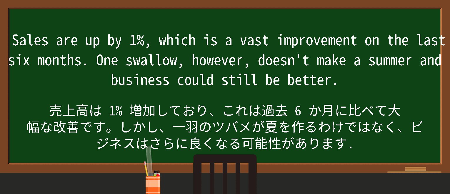 【英単語】one swallow doesnt make a summerを徹底解説！意味、使い方、例文、読み方